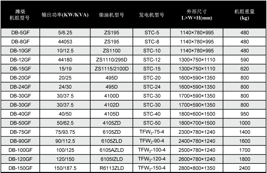 濰柴發(fā)電機技術(shù)參數(shù)