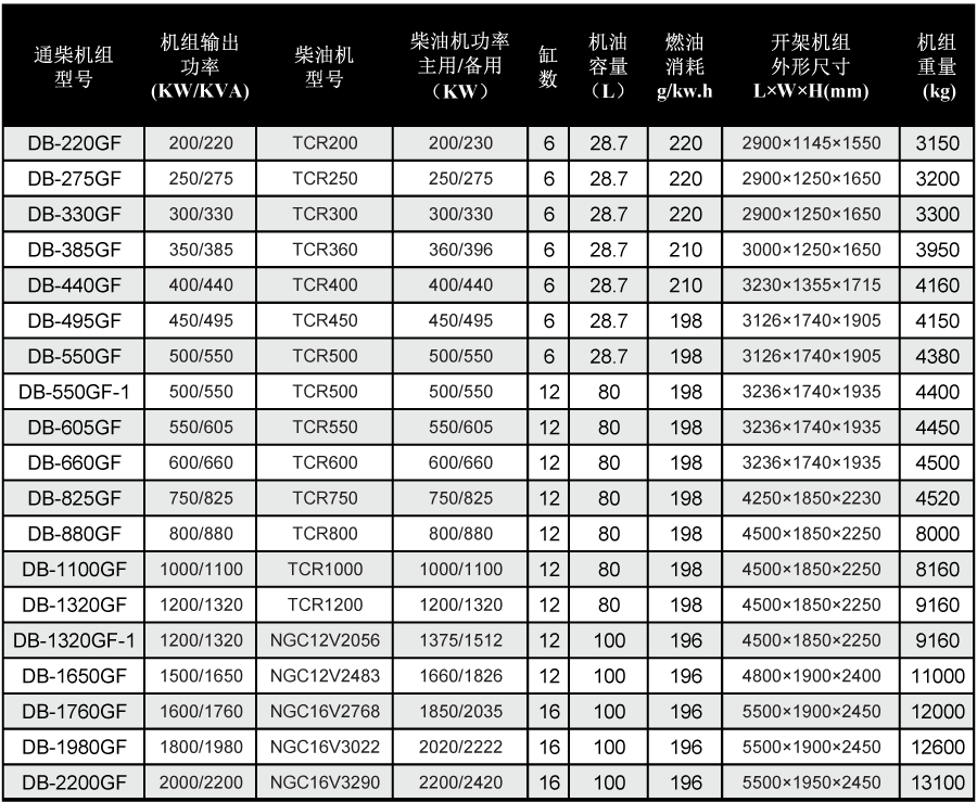 通柴發(fā)電機技術(shù)參數(shù)