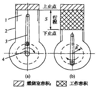 曲柄連桿機構原理