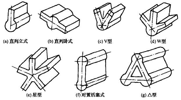 機體結構型式示意圖